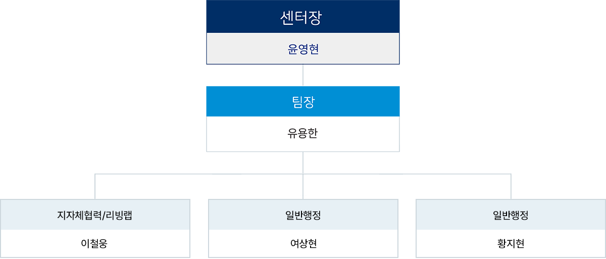 명지전문대학 MRCC 조직도